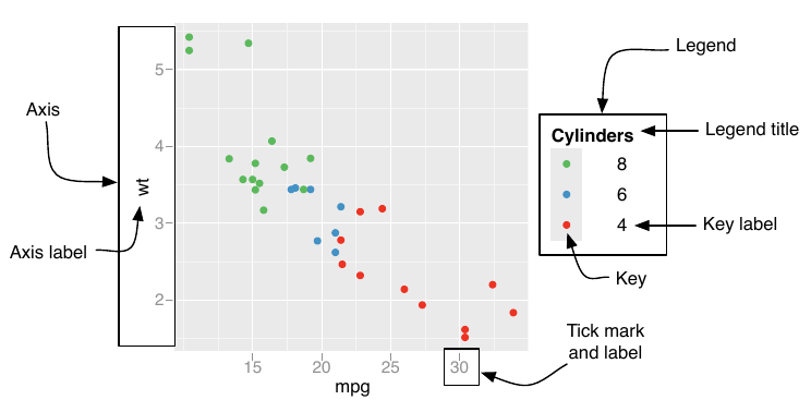 Cimasa Archeologia Spray Scale Size Continuous Ggplot Erotico Autonomo 