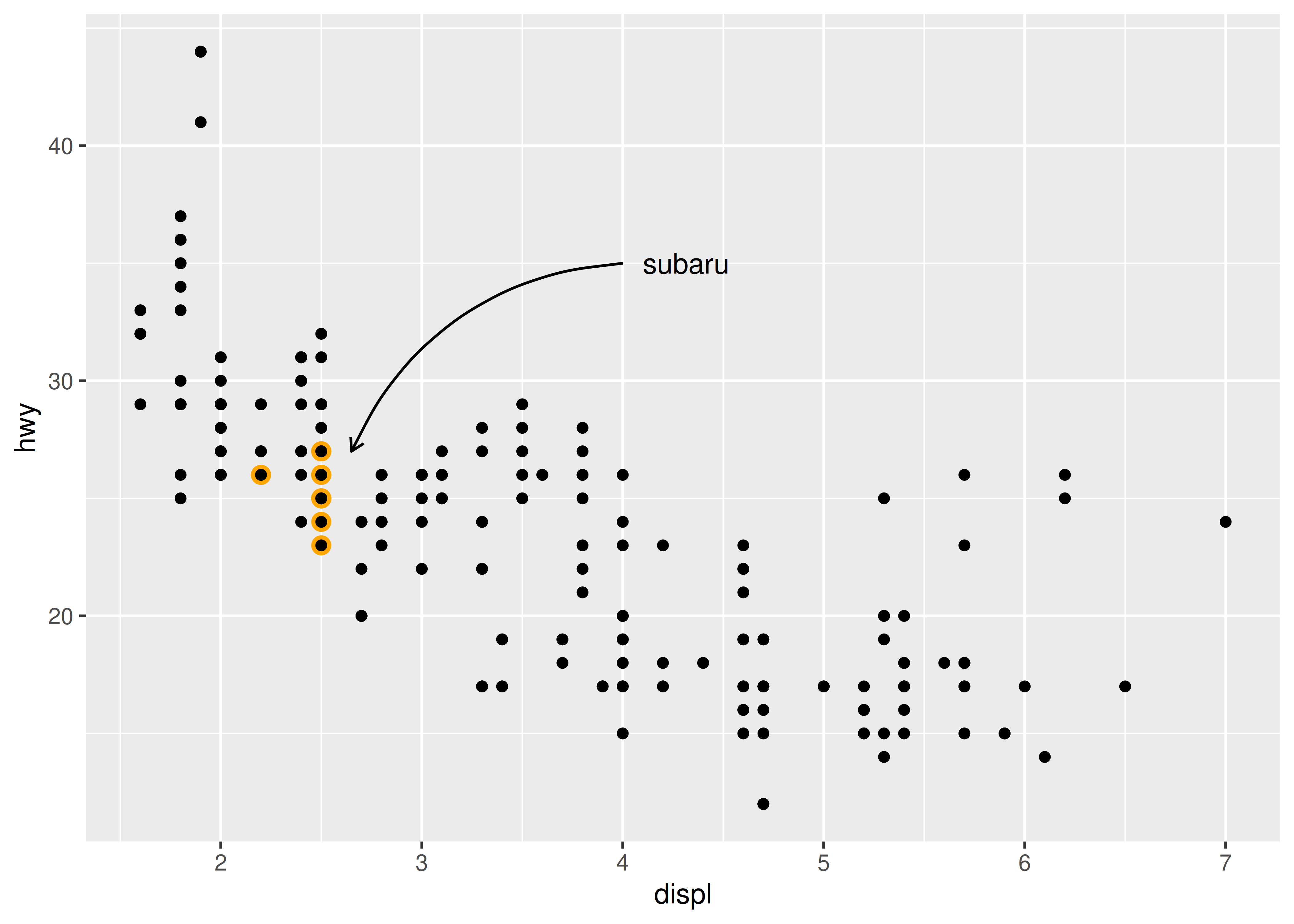 How To Annotate A Plot In Ggplot In R Geeksforgeeks Images And My Xxx Hot Girl