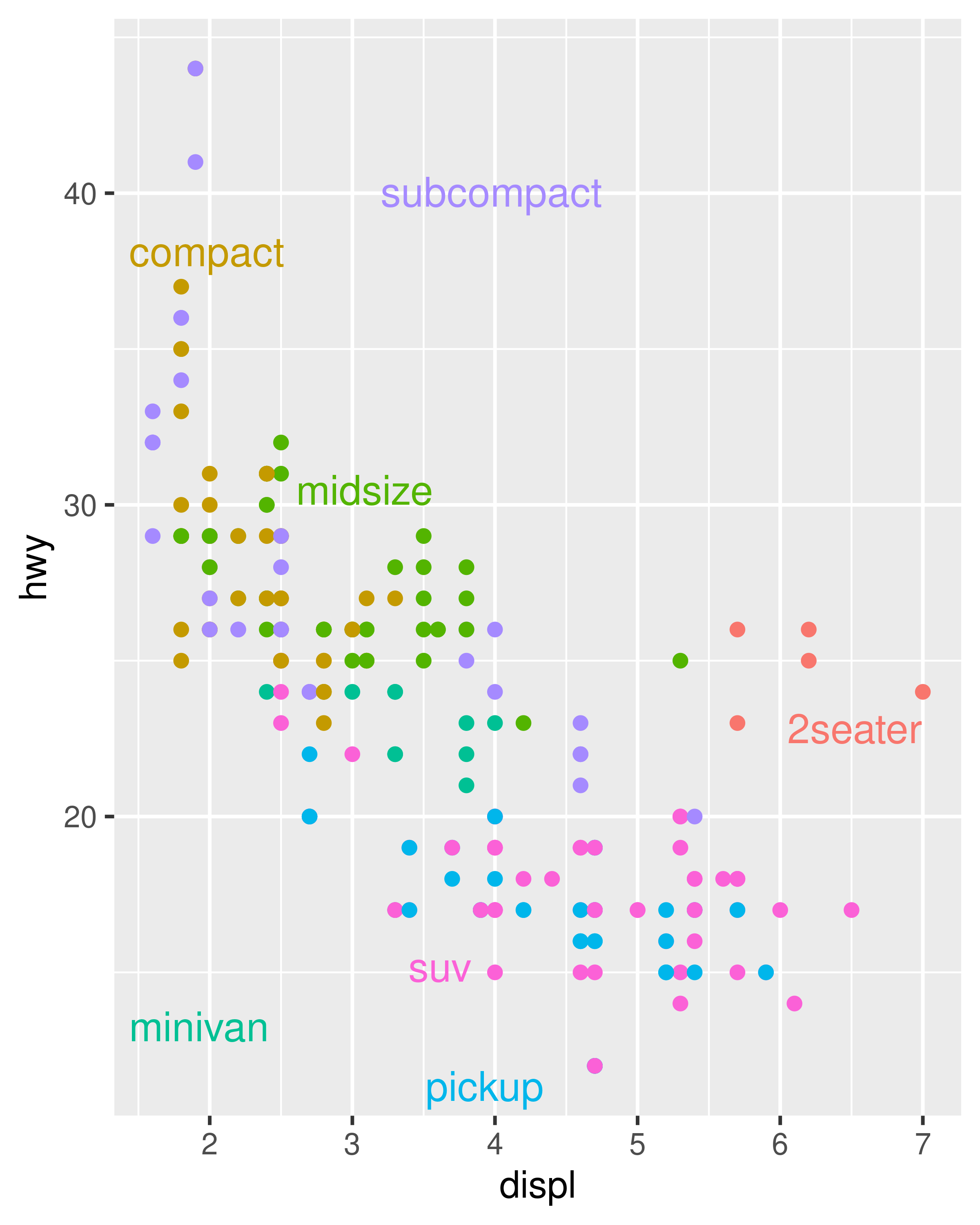 add text annotation to ggplot