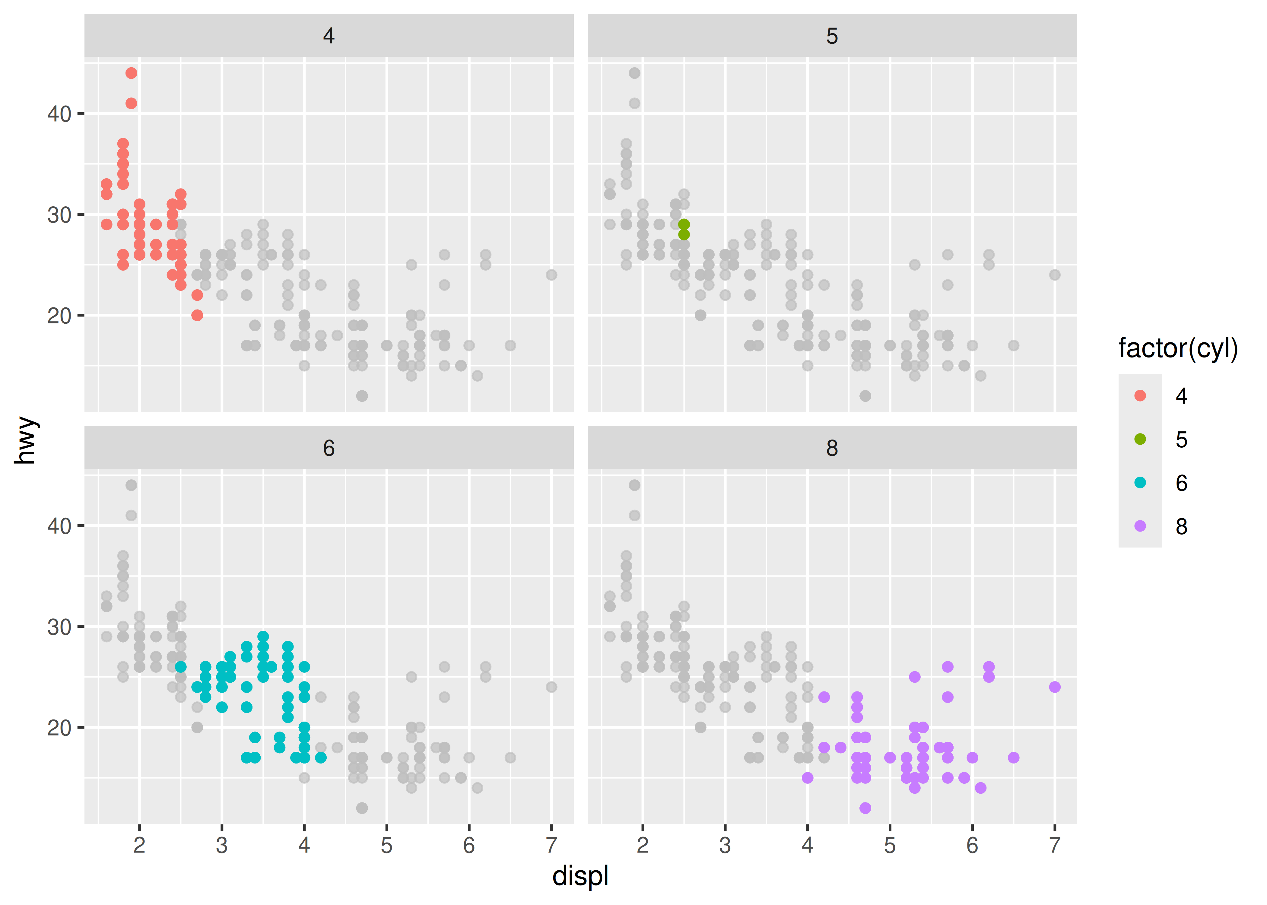 ggplot annotate