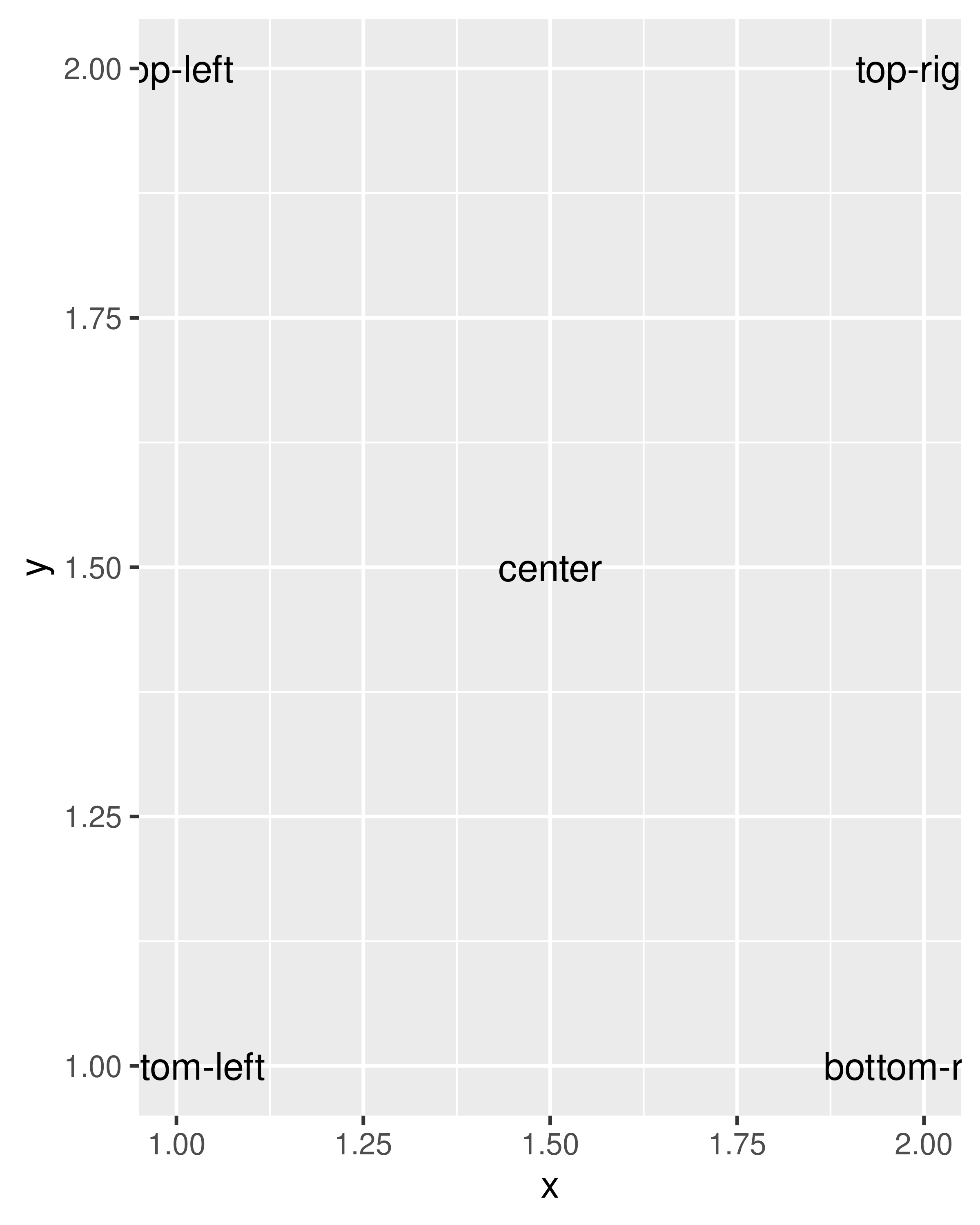 ggplot2-change-relative-font-size-for-chart-label-in-ggplot-2-r