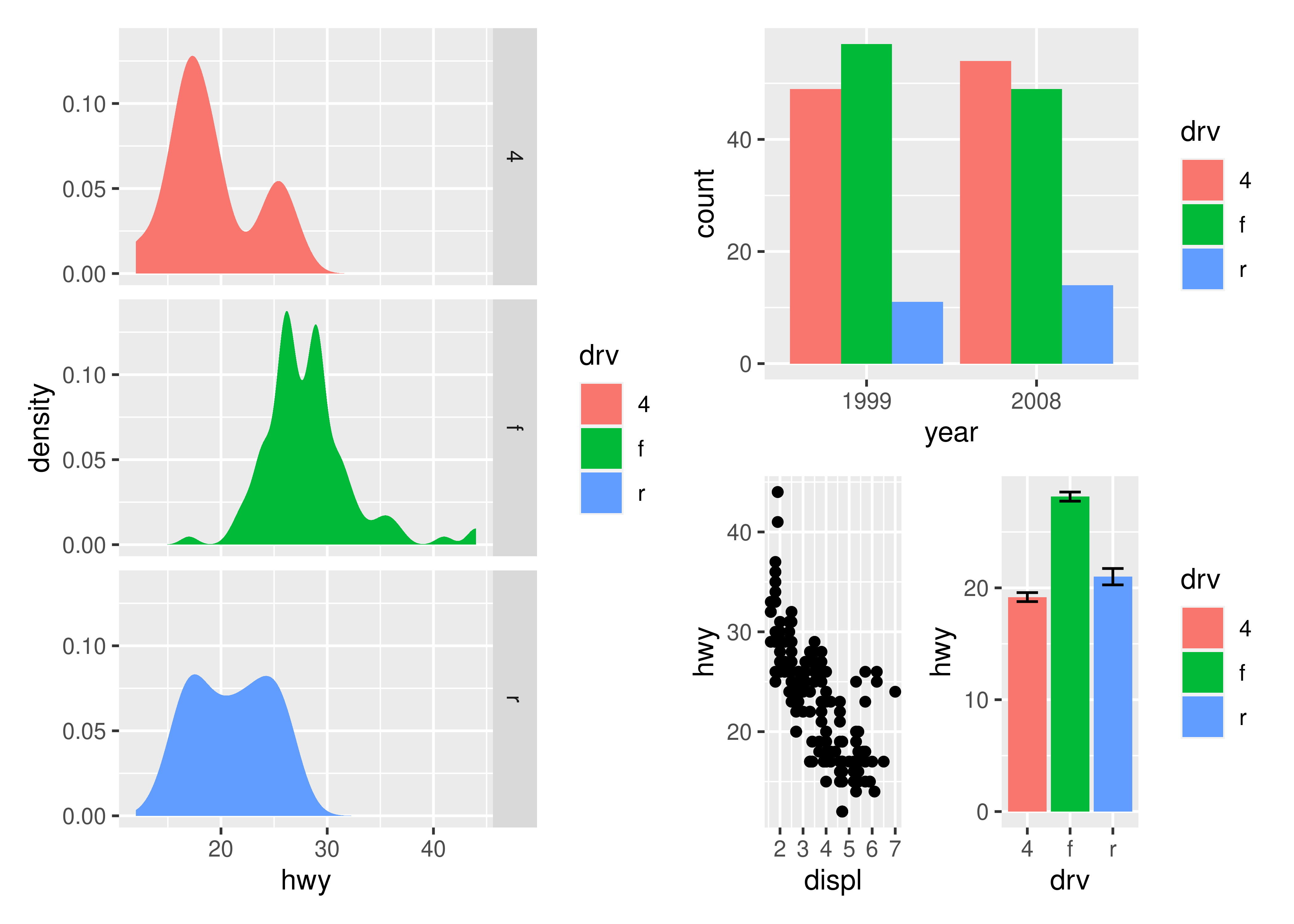 Aligning plots • cowplot