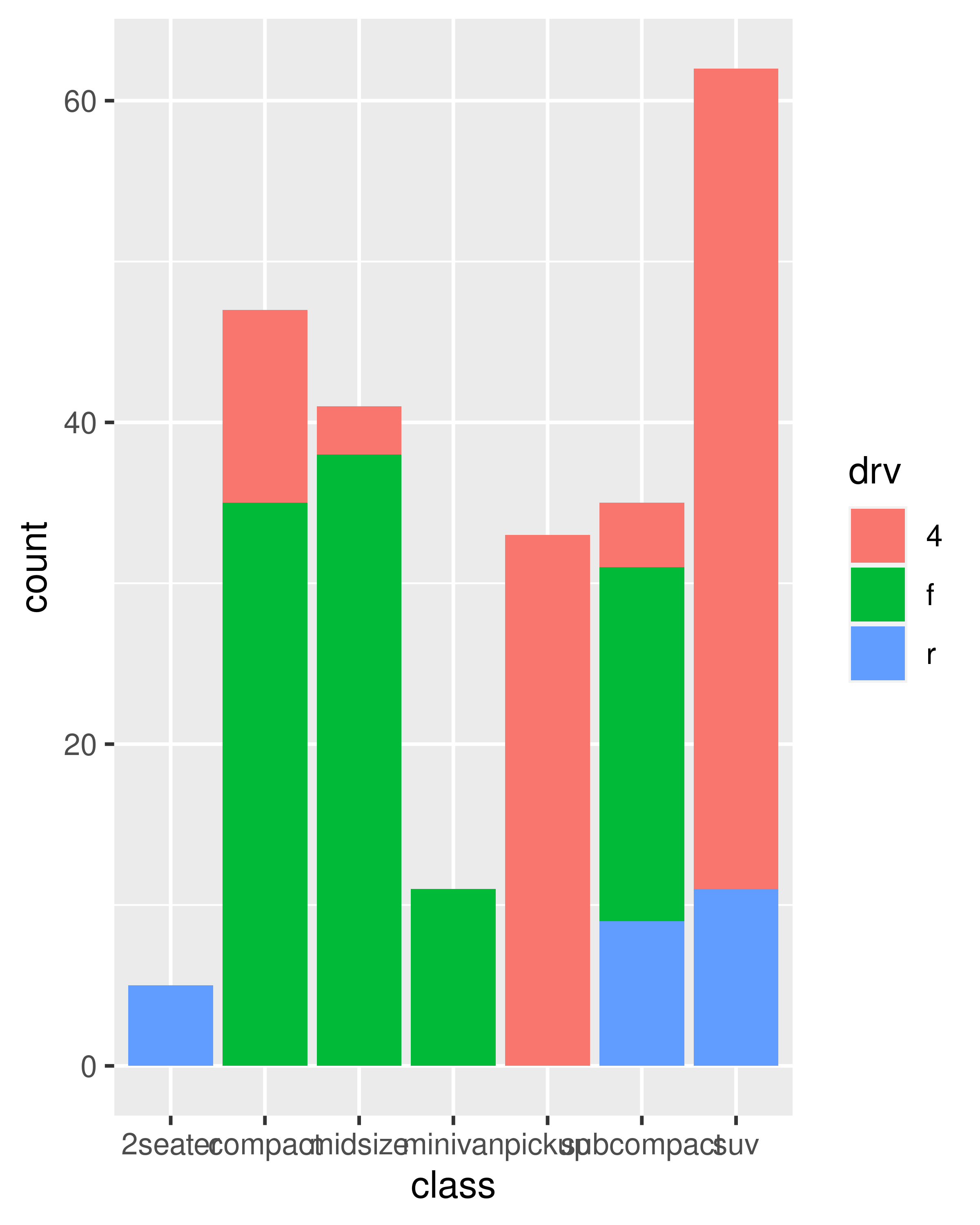 Ggplot2 Geoms