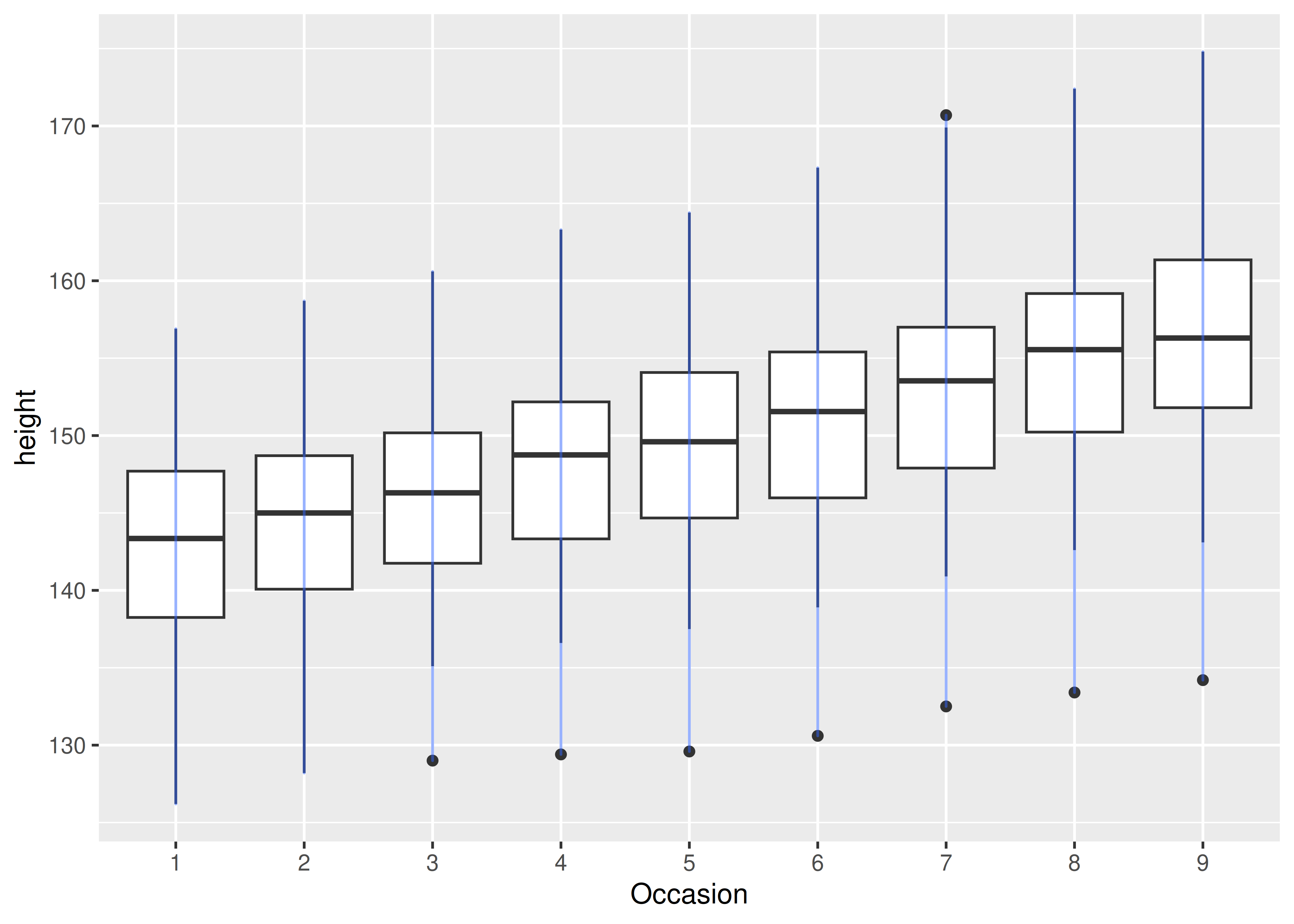 Ggplot2 Geoms