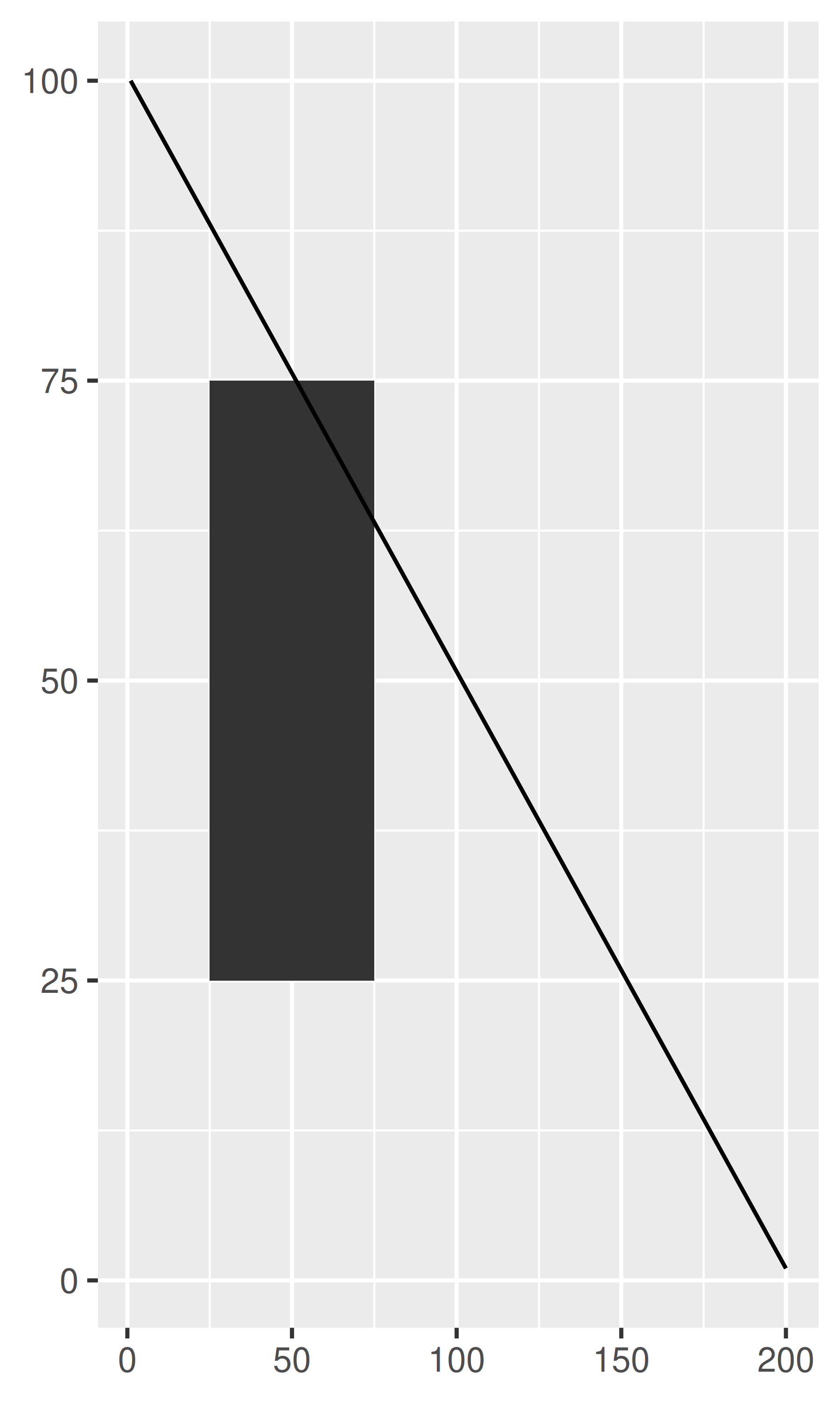 ggplot2: Elegant Graphics for Data Analysis (3e) - 15 Coordinate