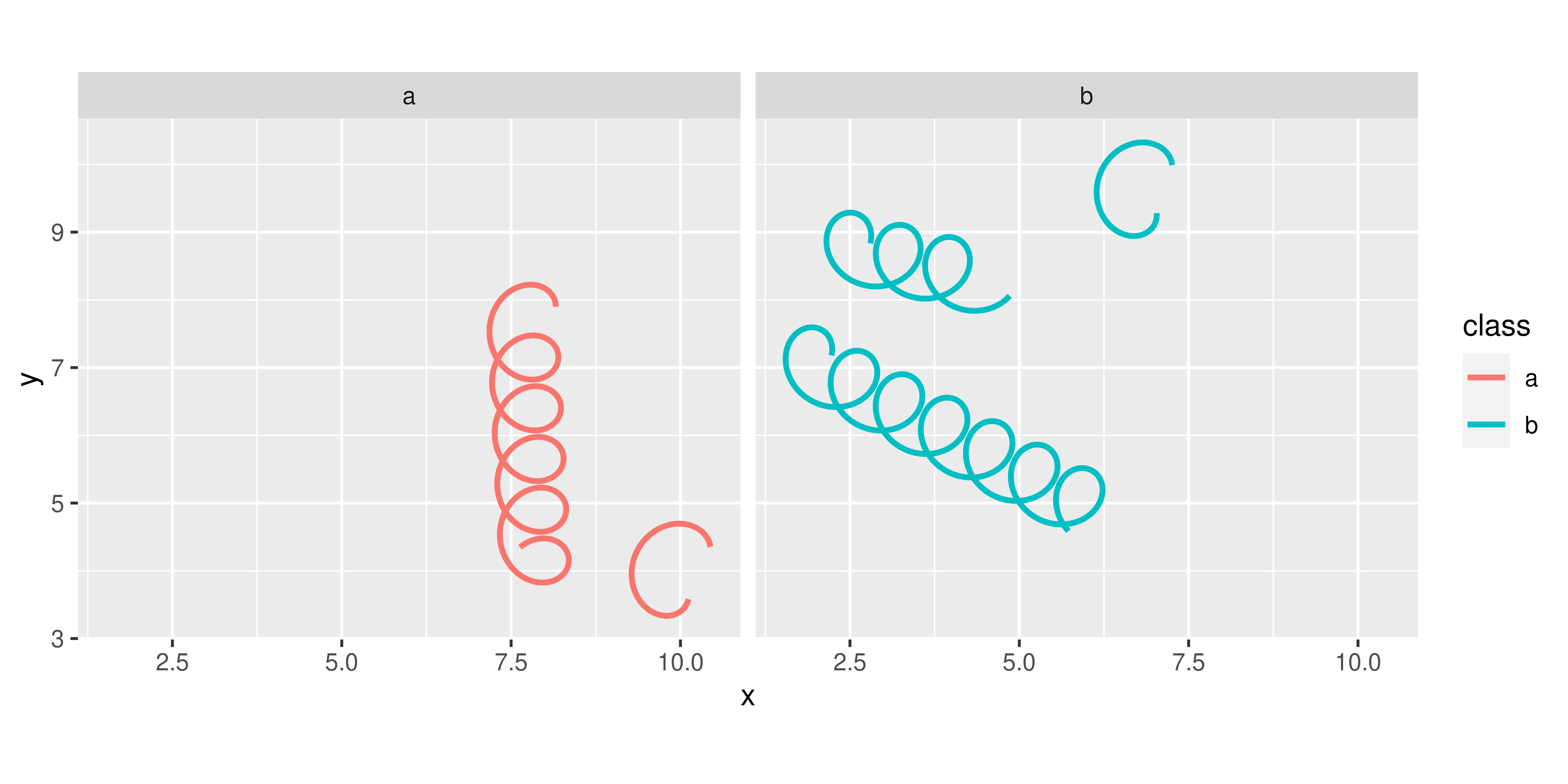 https://ggplot2-book.org/ext-springs_files/figure-html/unnamed-chunk-15-1.png