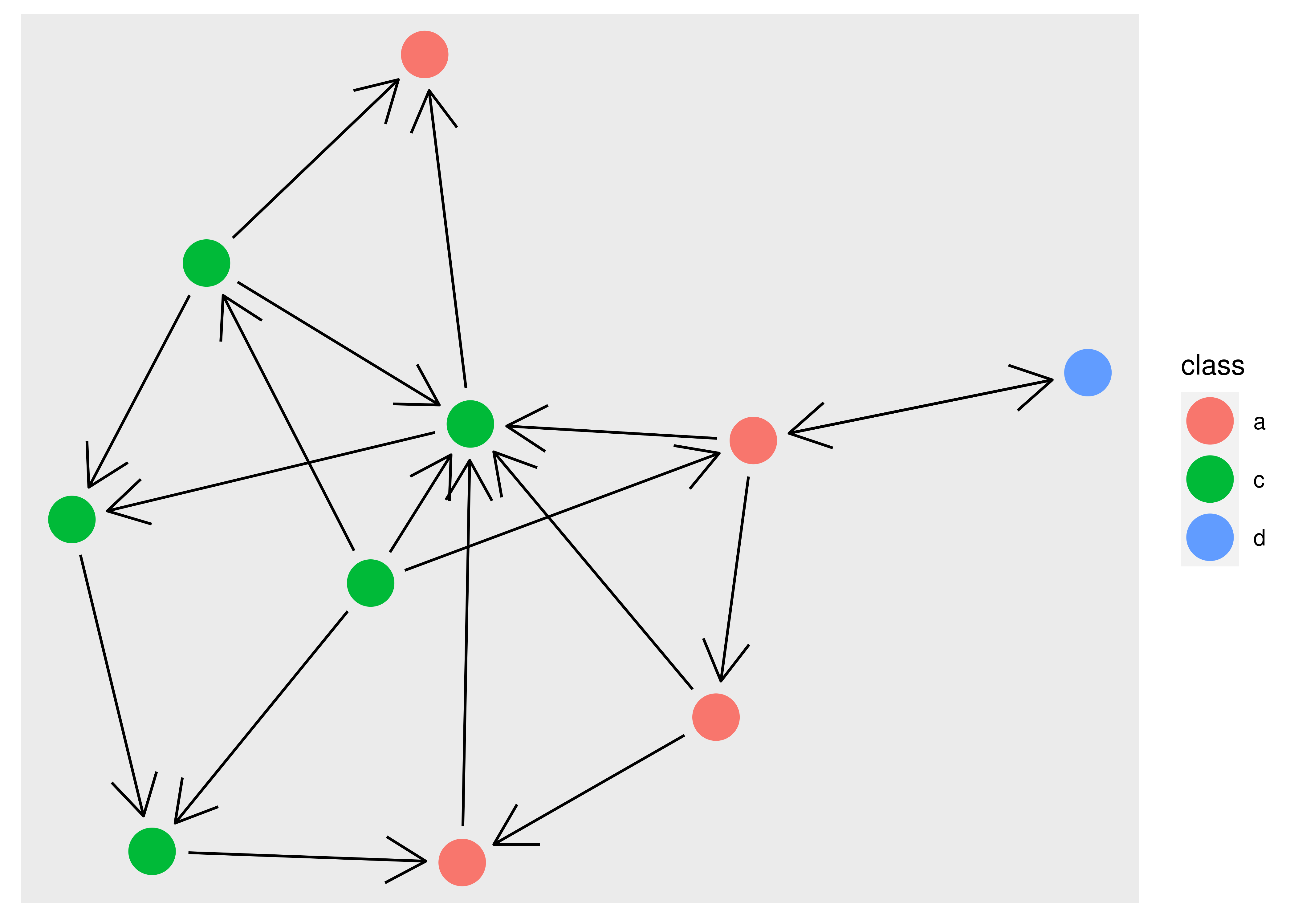 Сеть 7 часов. Open graph примеры. 7. Сети для сегментации (segnet, u-net) схема. Shapeset dataset for DNN.