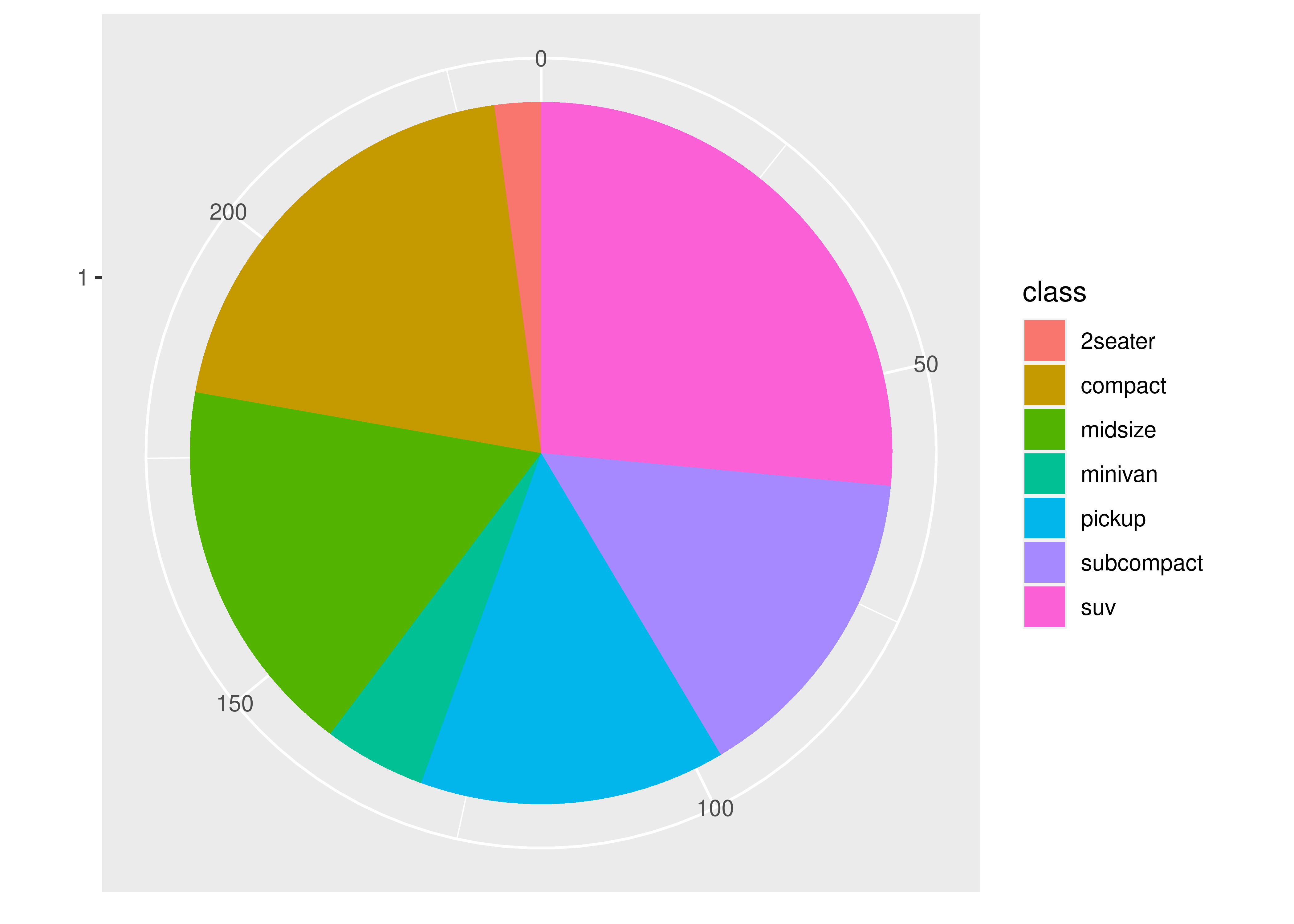 annotate mean ggplot2