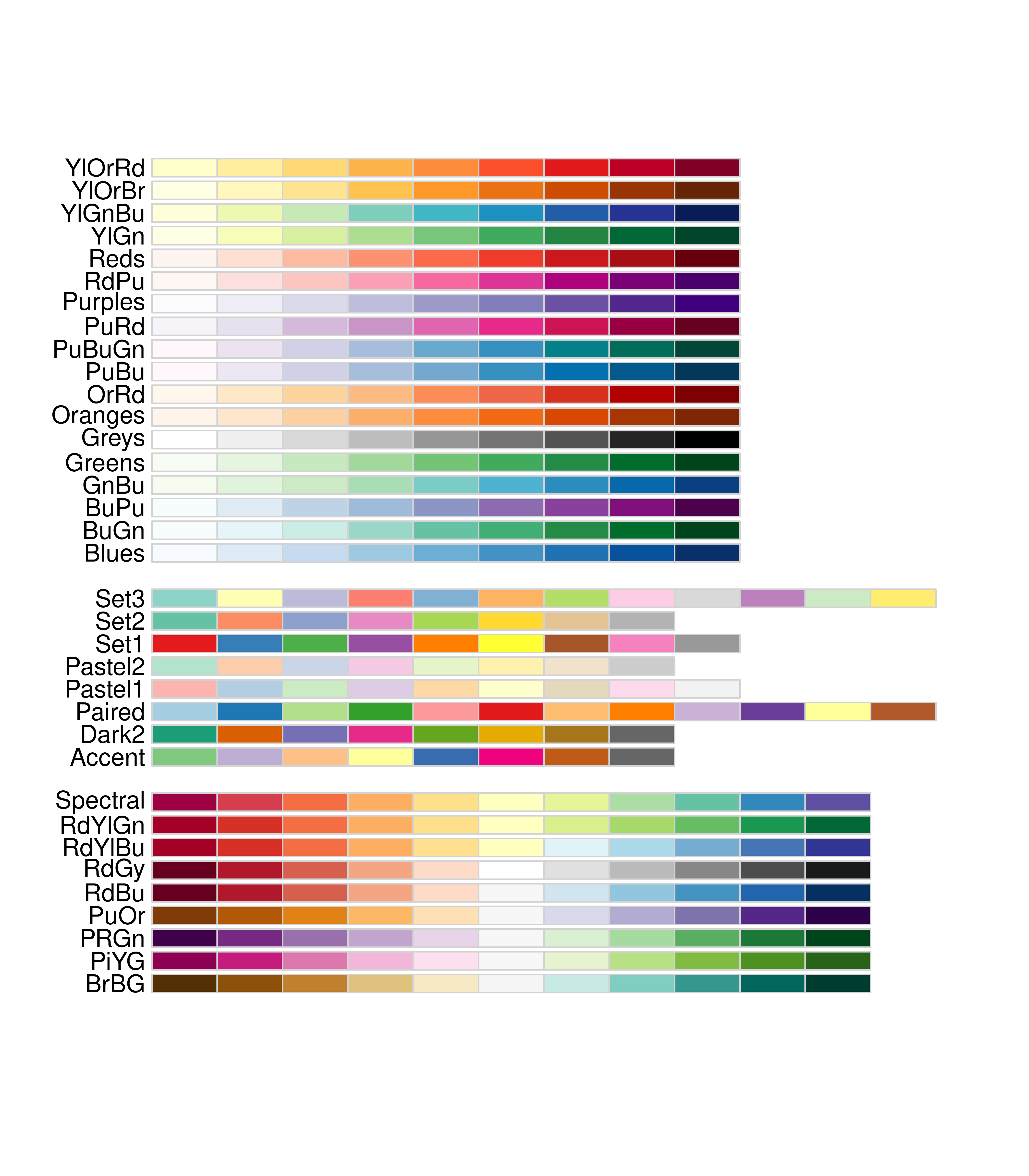 https://ggplot2-book.org/scales-colour_files/figure-html/unnamed-chunk-23-1.png