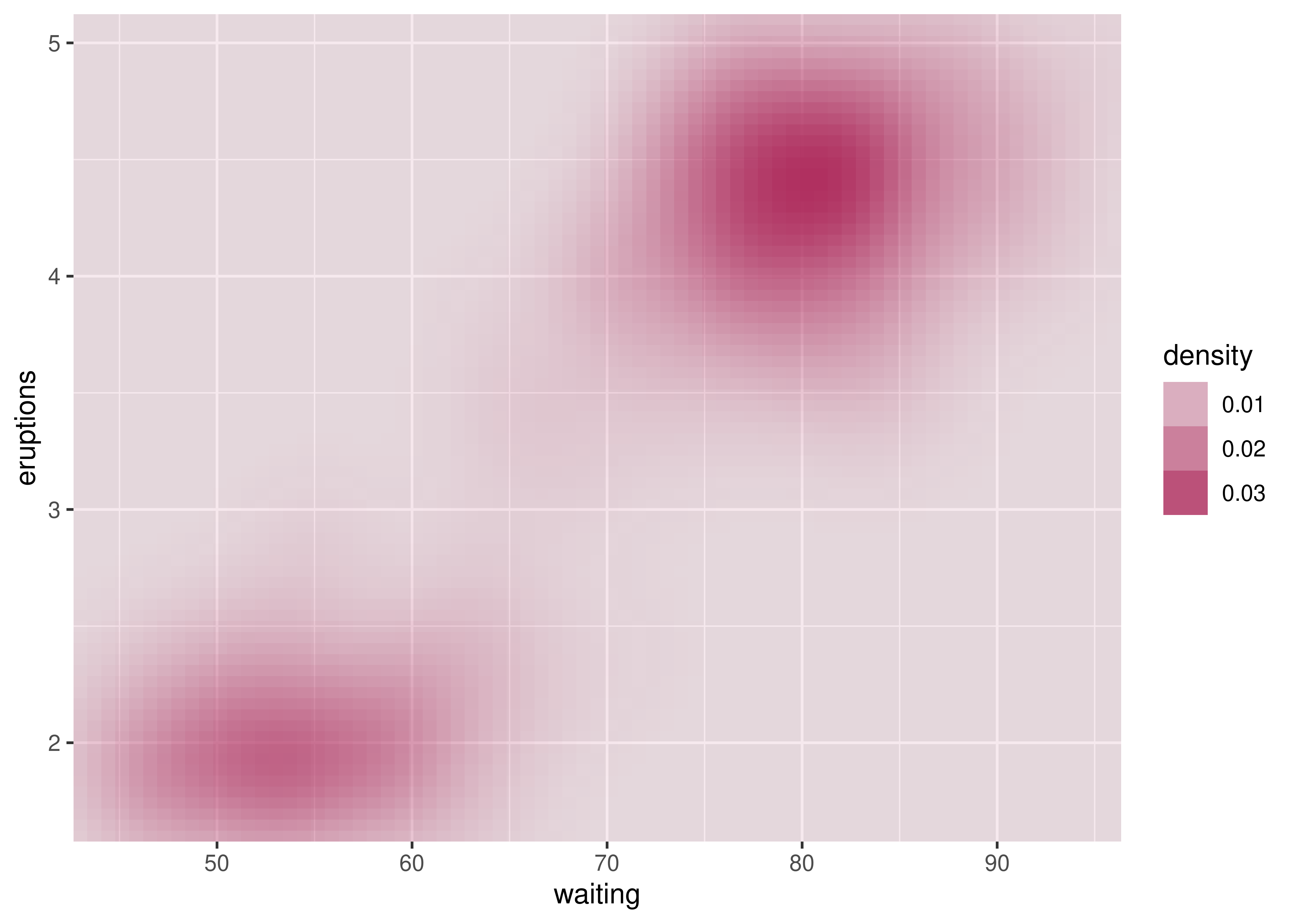 https://ggplot2-book.org/scales-colour_files/figure-html/unnamed-chunk-46-1.png