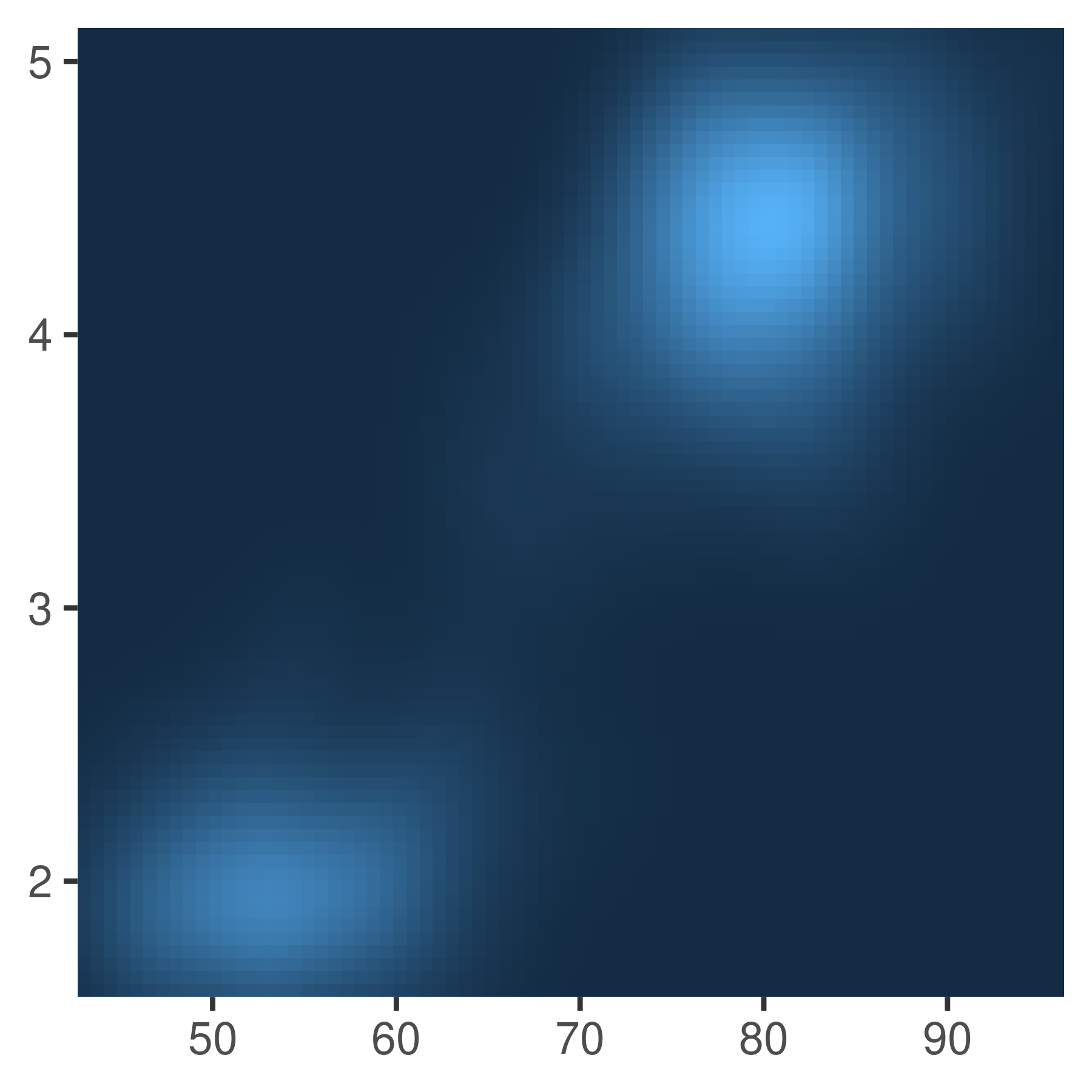 https://ggplot2-book.org/scales-colour_files/figure-html/unnamed-chunk-6-1.png