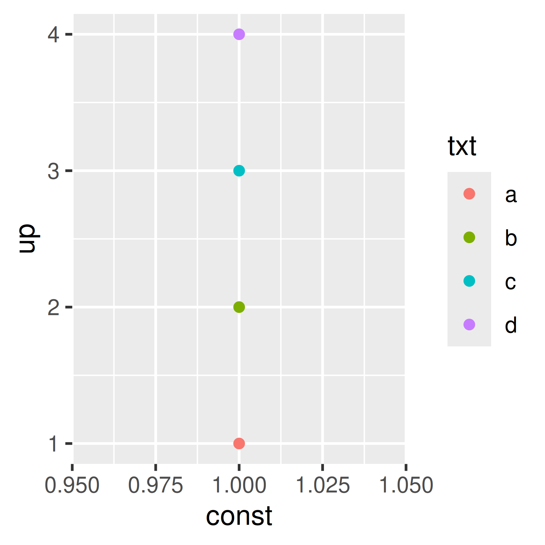 ggplot2: Elegant Graphics for Data Analysis (3e) - 11 Colour scales and  legends