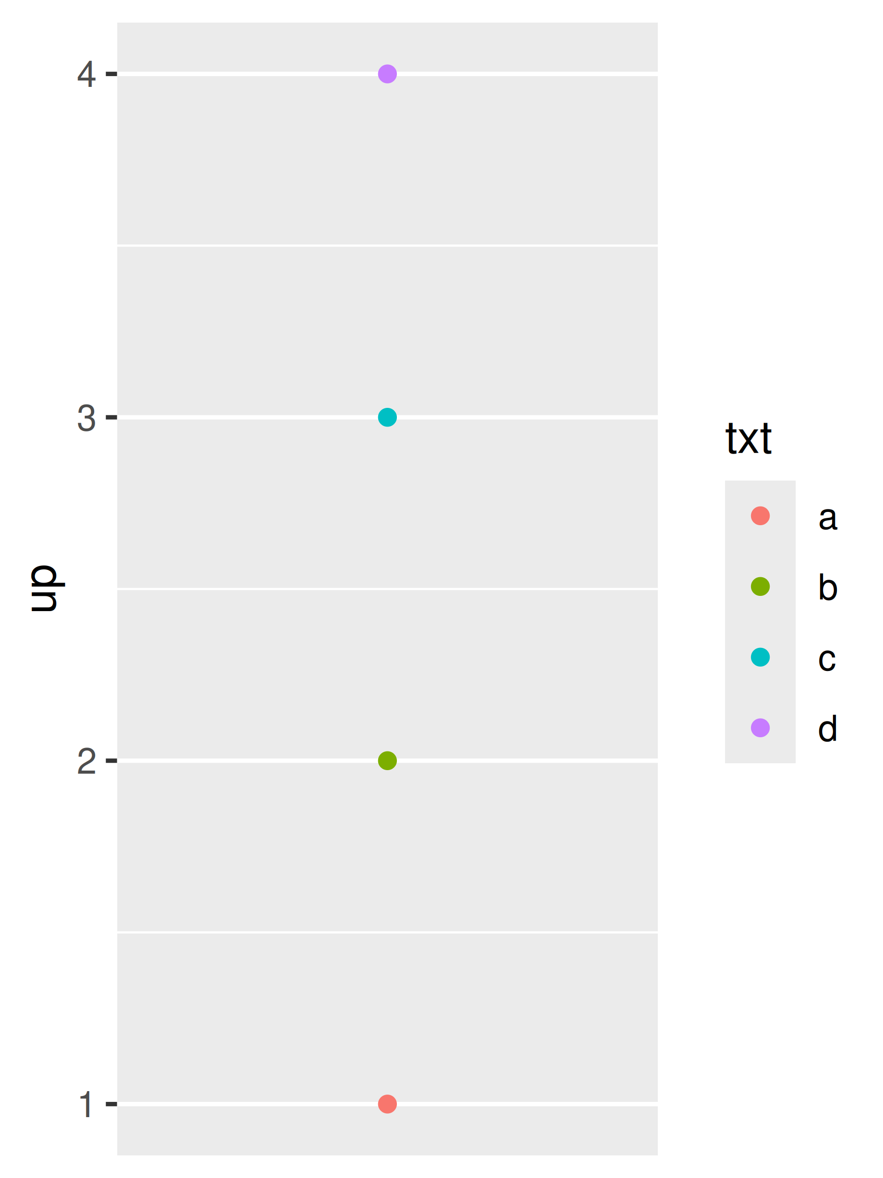 https://ggplot2-book.org/scales-guides_files/figure-html/legend-merge-1.png