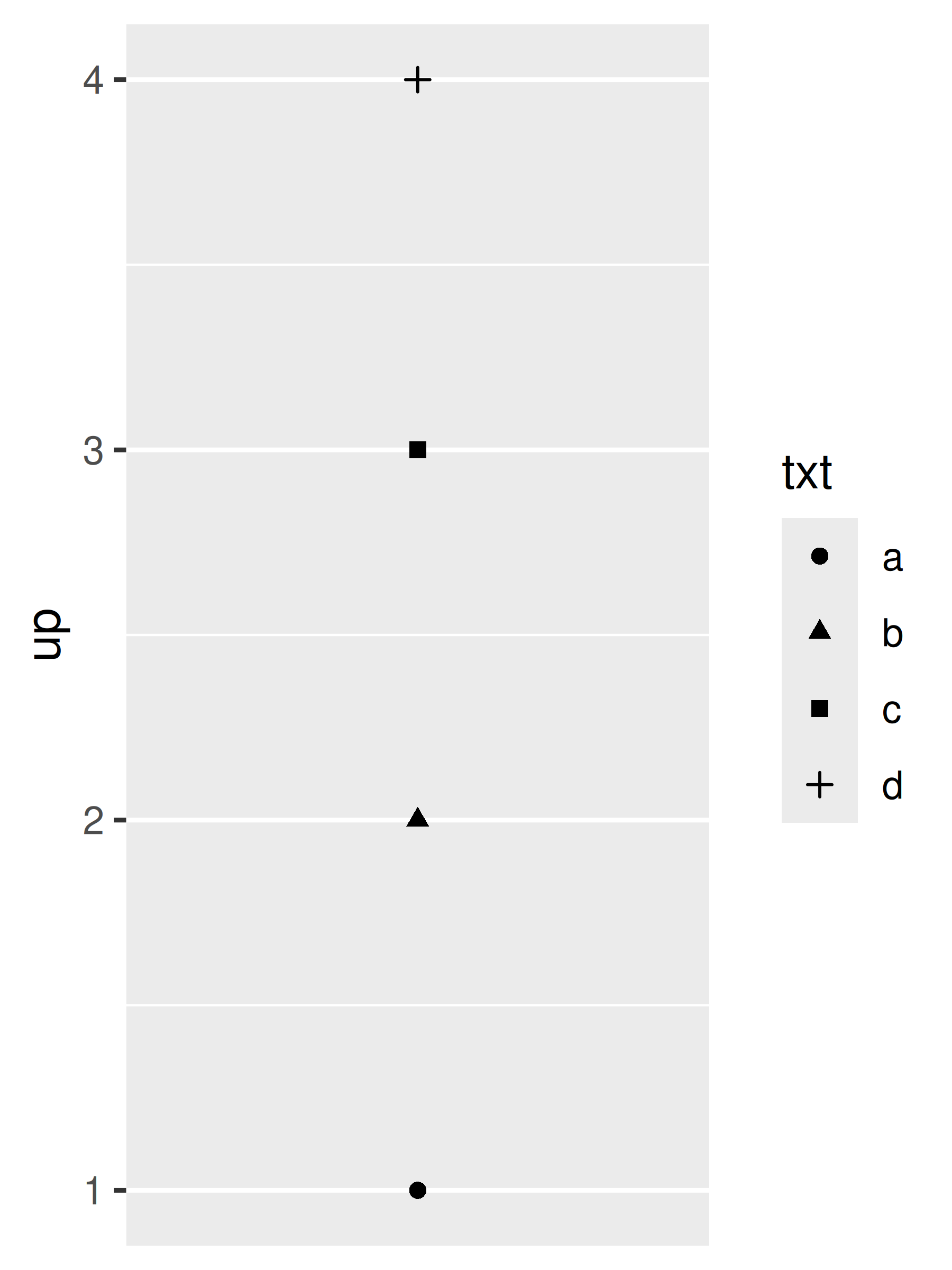 Figure 21. [Y-axis scale with large numbers.]. - Assay Guidance