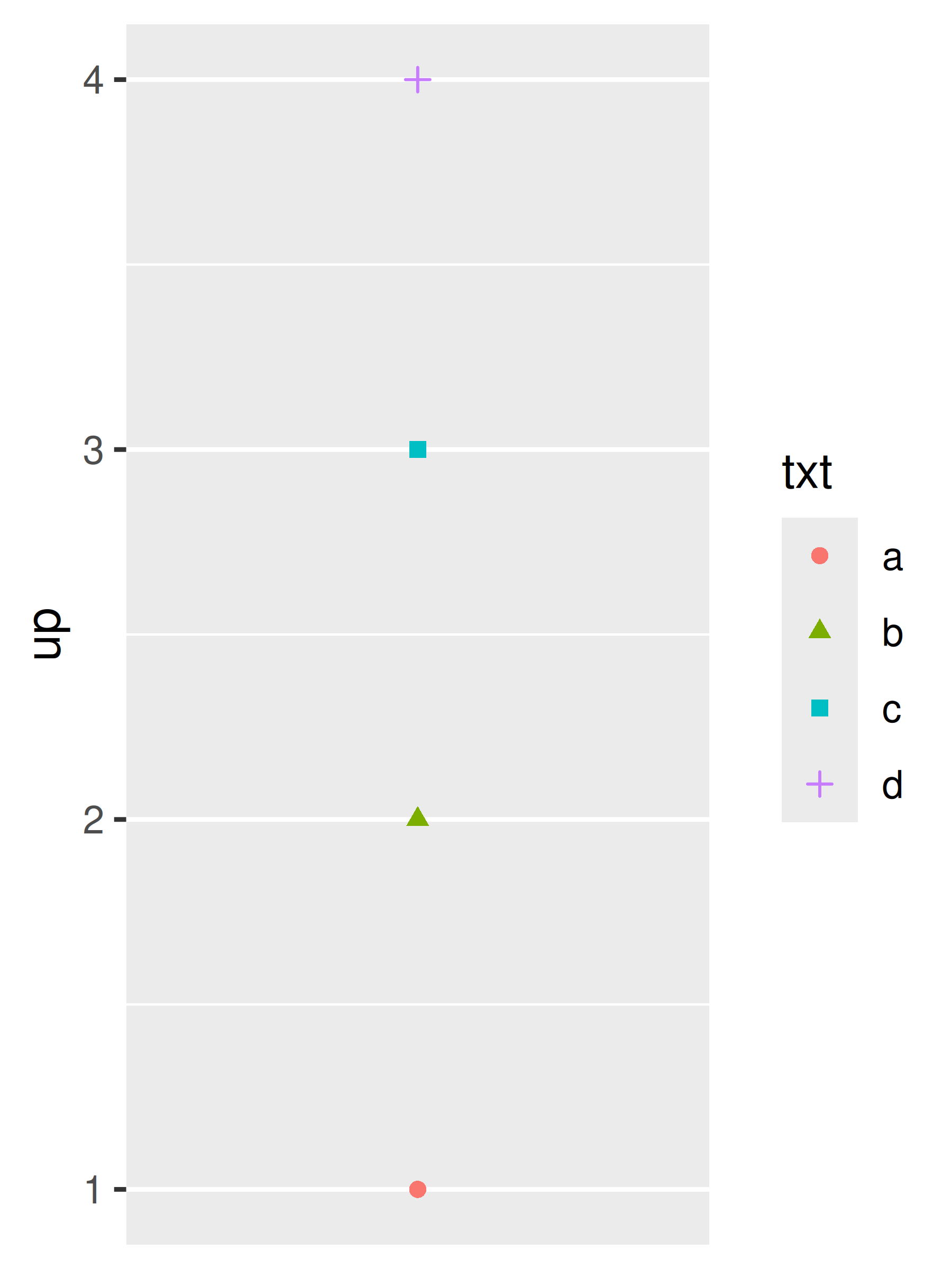 https://ggplot2-book.org/scales-guides_files/figure-html/legend-merge-3.png