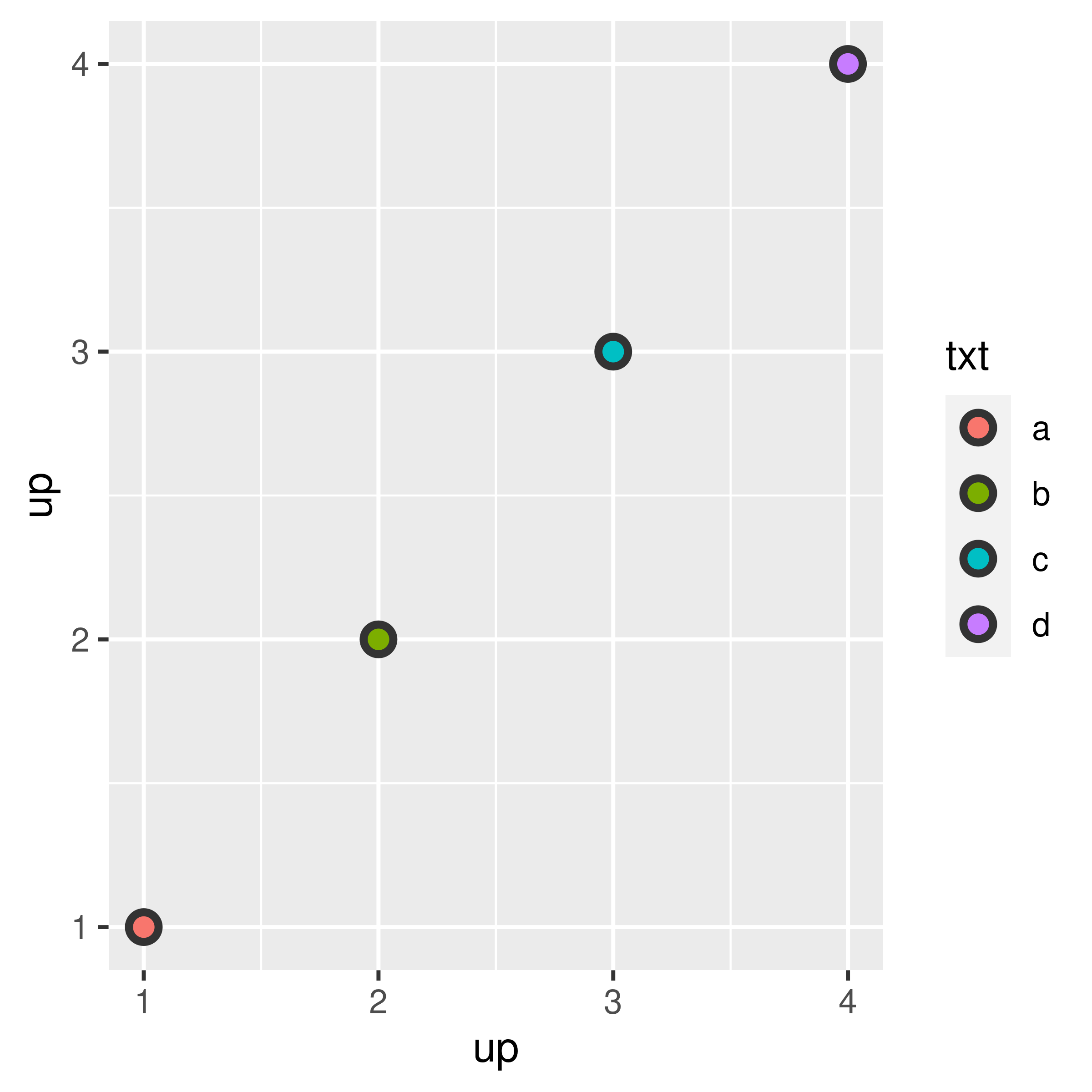 ggplot2: Elegant Graphics for Data Analysis (3e) - 11 Colour scales and  legends