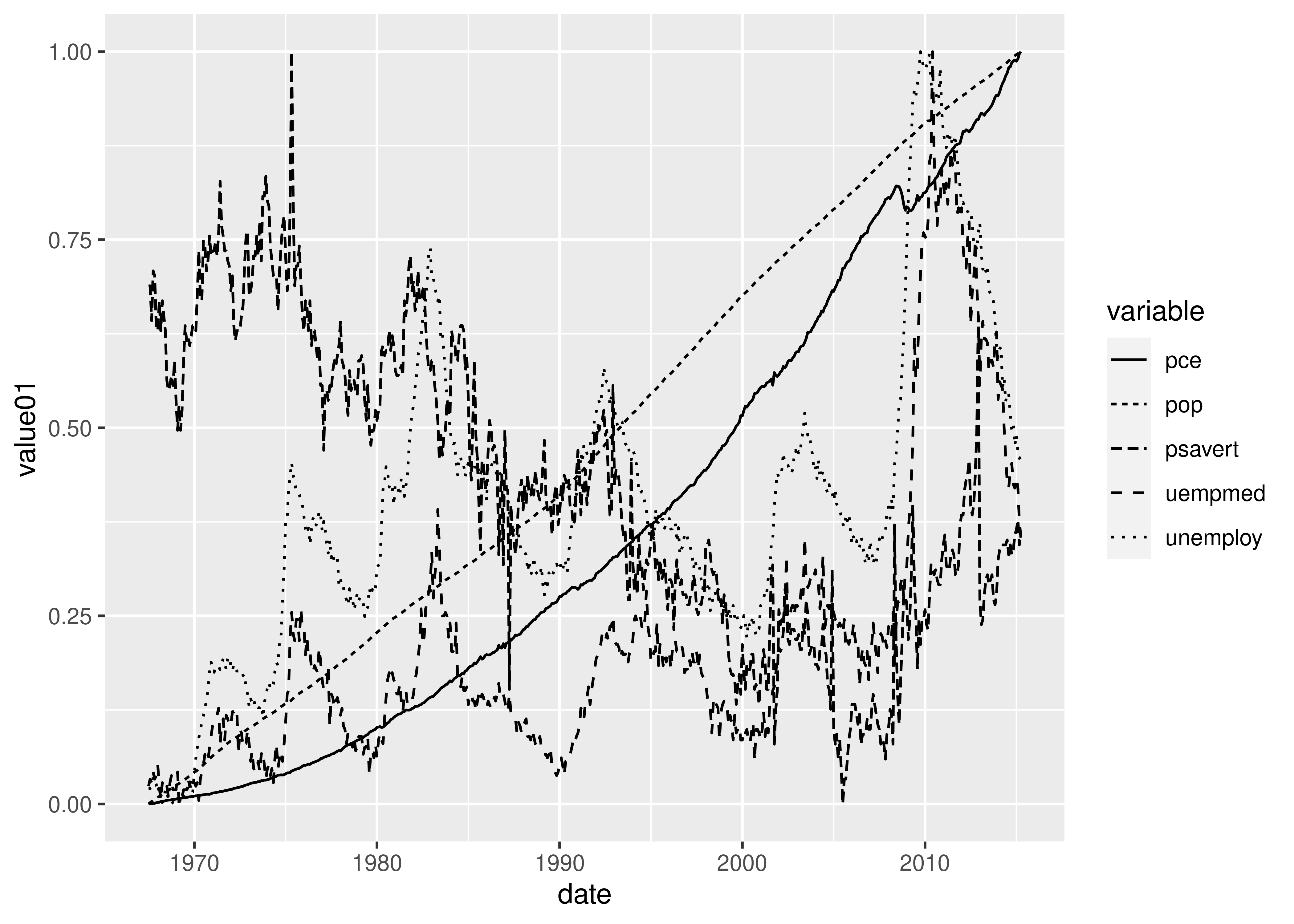 https://ggplot2-book.org/scales-other_files/figure-html/unnamed-chunk-16-1.png