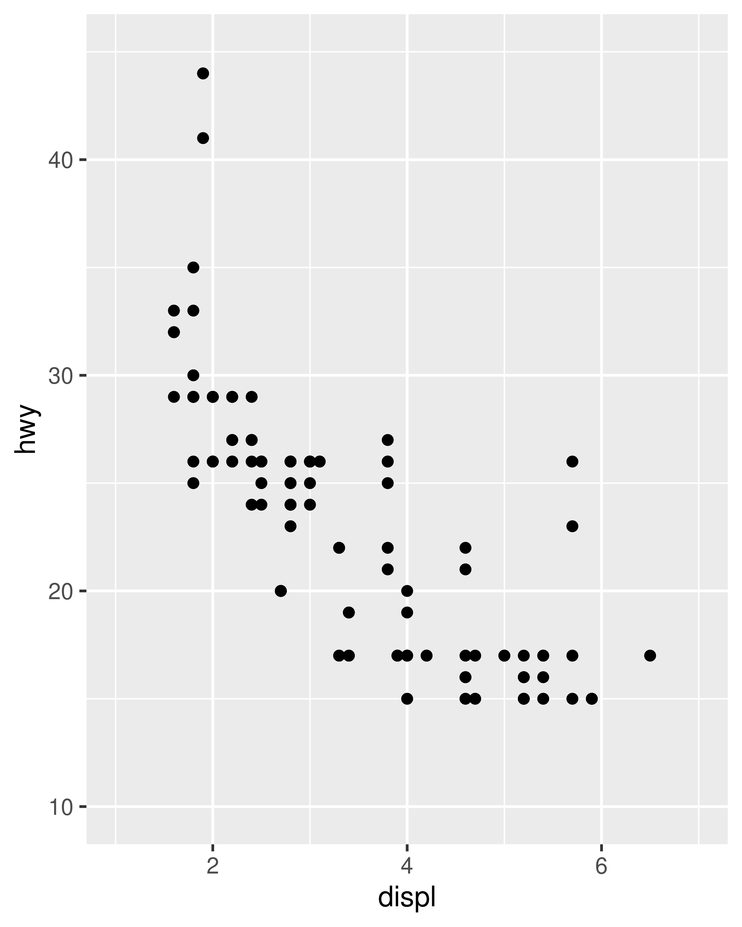 10 Position Scales And Axes Ggplot2