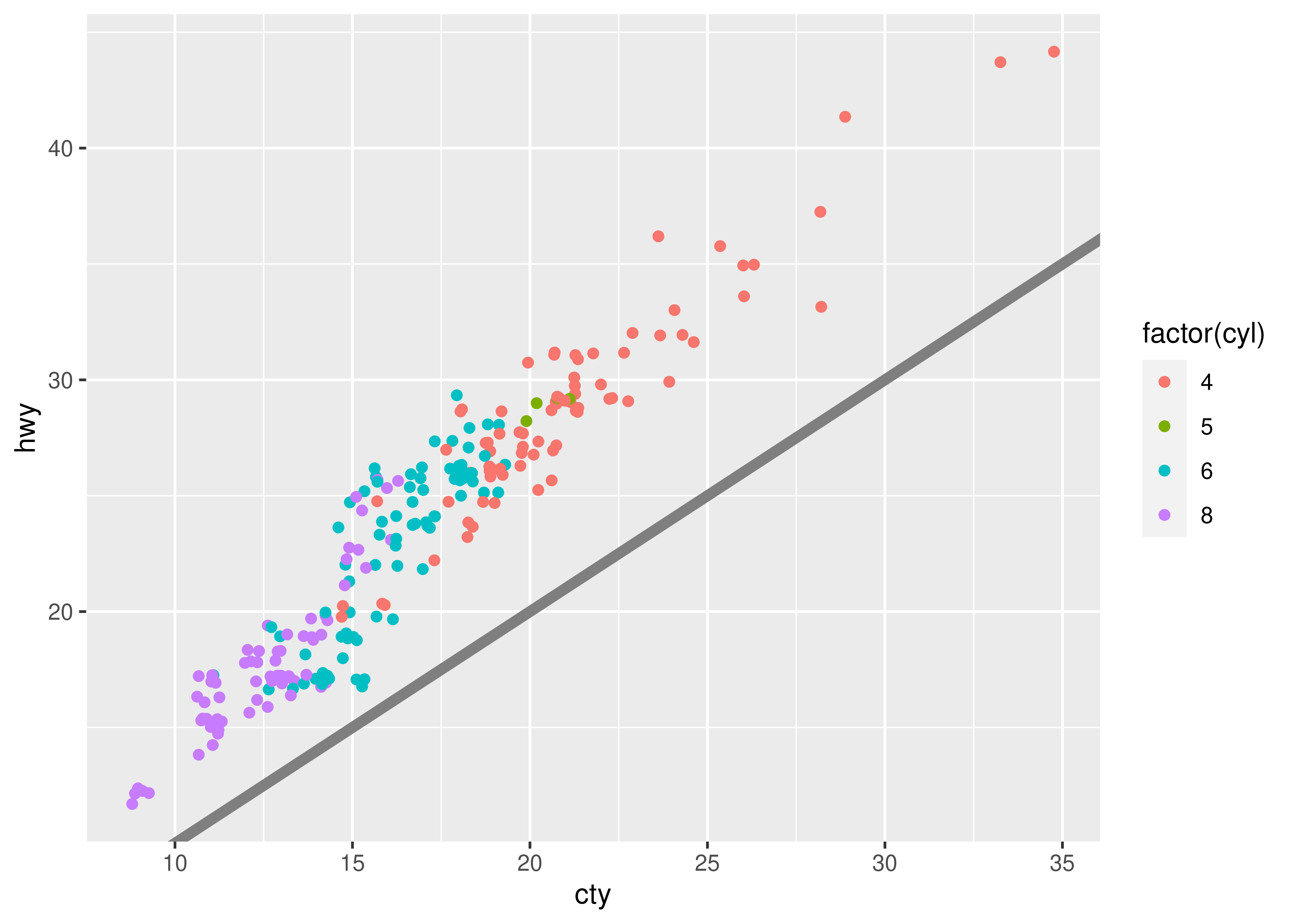 ggplot2: Elegant Graphics for Data Analysis (3e) - 11 Colour scales and  legends